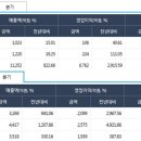 금일