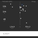 제니스QED골프아카데미 이미지