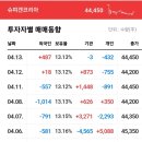 피앤씨코리아 이미지