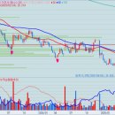 지에스25(GS25) 폴리텍대전점 | GS리테일, 소비쿠폰으로 성장, CU한테도 밀린다