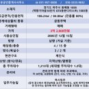 책향기마을12단지 후문정류장 | 파주 운정 교하 동패동 아파트 매매 책향기마을10단지 GTX 운정 동문디이스트 32평형 (전용 84.88㎡...