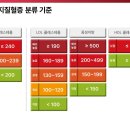 중랑연세내과의원 이미지