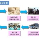 음성광고 이미지