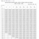 이제는 재무설계의 시대 이미지