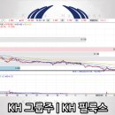 케이에이치더블유 이미지