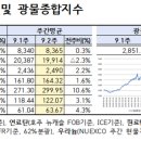 (9-2주) 주간 광물가격 동향 이미지