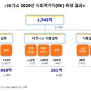 SK가스 이미지