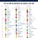 위드더앱 이미지