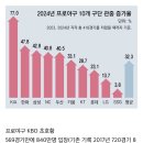 혼자 망해가는것 같아 더 심각한 영화시장 이미지