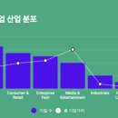 씨제이케이얼라이언스(주) | 2024. 10. 28.(월) [깡프로 스타트업 뉴스]