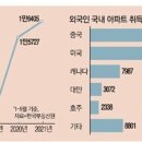 2021년 11월 12일 신문을 통해 알게 된 이야기들 이미지