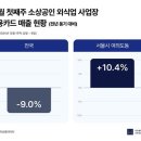 (주)신용 이미지