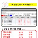 8월 16일 화 프로이천 알에프세미 22%수익 이미지