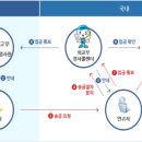 여행길잡이 이미지