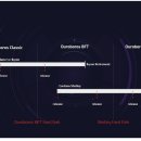 Cardano 1.5 테스트 넷 : Daedalus 0.13.0과 Cardano SL 3.0.0 이미지