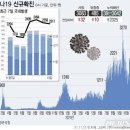 11월 13일 토요일 간추린 뉴스와 날씨 이미지