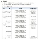 수원시청소년청년재단 2024년 제3회 계약직 채용 공고 이미지