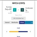 U23 아시안컵 대한민국vs인도네시아 공격 스탯 이미지