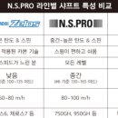 유로골프피팅