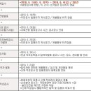 대전도시철도공사 본사대강당 이미지