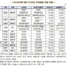 ㈜태광홀딩스 이미지