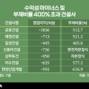 금호씨앤에이