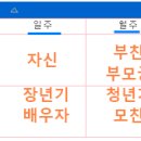 기초 명리학 이미지