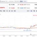 신성 랩 테크 이미지