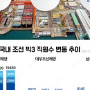 조선인력 이미지