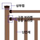 태양철물，전기