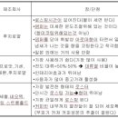 비앤케이로스터즈 이미지