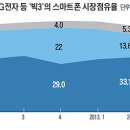 (주)스마트빅 이미지
