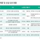 지도시장 머니투데이