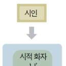 영남인쇄소
