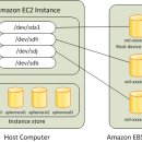 [AWS EC2] - Amazon EC2 instance root device volume 이미지