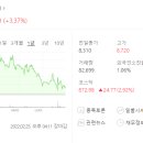 세원바이오