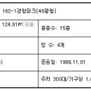 서울구현초등학교 티스토리