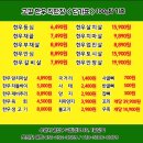 한우도축직판장 이미지