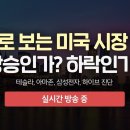 [부자아빠열린강좌]차트로 보는 미국 시장 방향 이미지