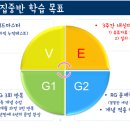 리베로영어학원