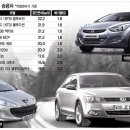 자동차엔진클린 이미지
