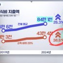 고흥군청 구내식당