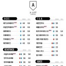 어랏커피 - 남구 수암로 138 | 어랏커피