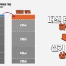 아트포엠미술학원 이미지