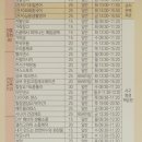 힐링 건강체조 실버라인댄스(65세이상) 이미지