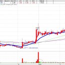 씨엔에스 이미지