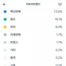 와이에스유통 이미지