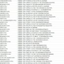 건영랜드공인중개사사무소 이미지