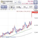 와이지홀딩스 이미지