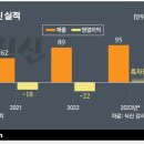 디앤디엔지 이미지